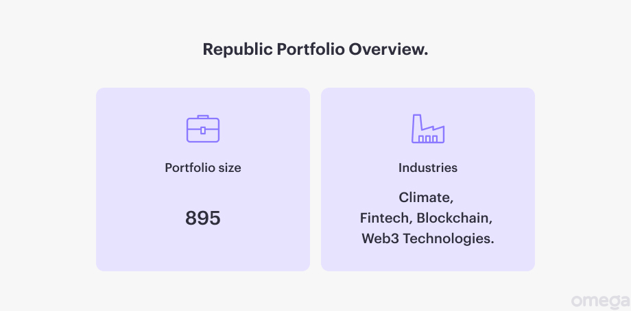 Republic investment firm portfolio overview