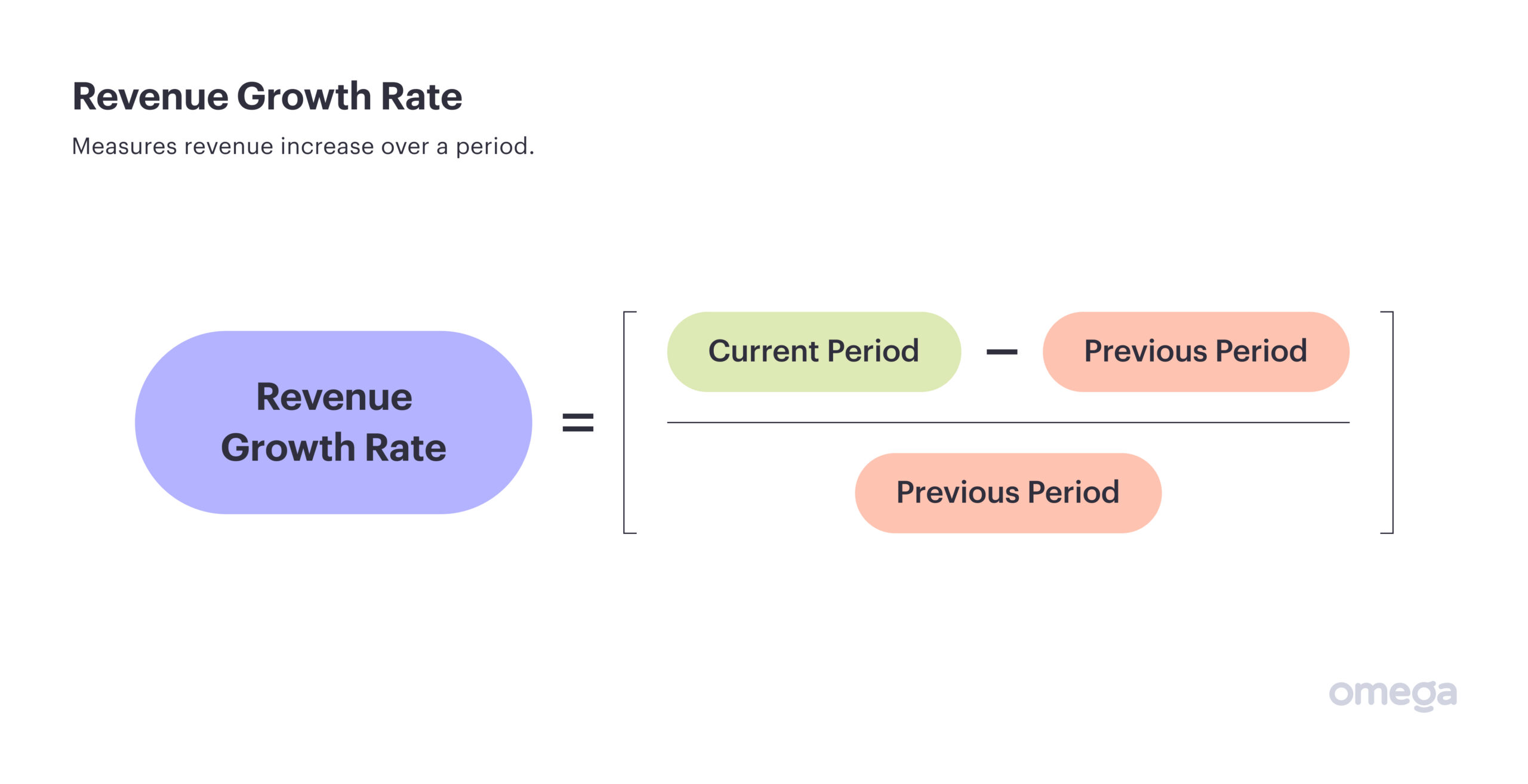 How to measure revenue growth rate