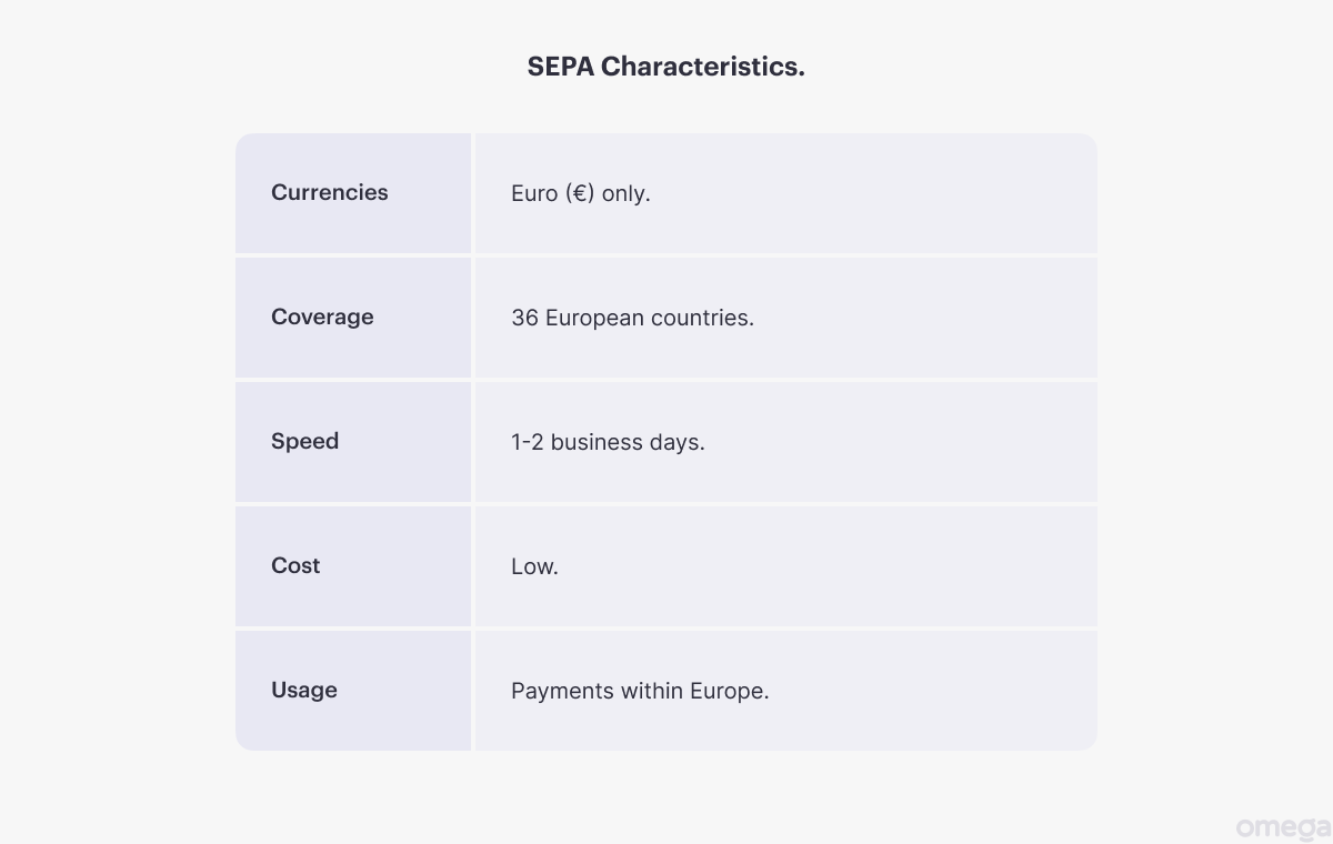 SEPA - main characteristics