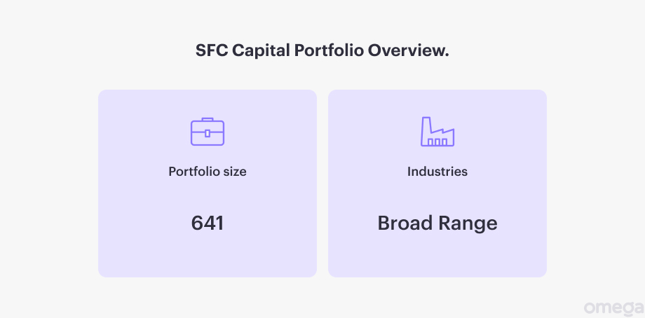 SFC capital venture fund portfolio