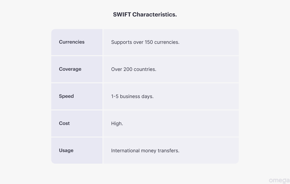 SWIFT key characteristics