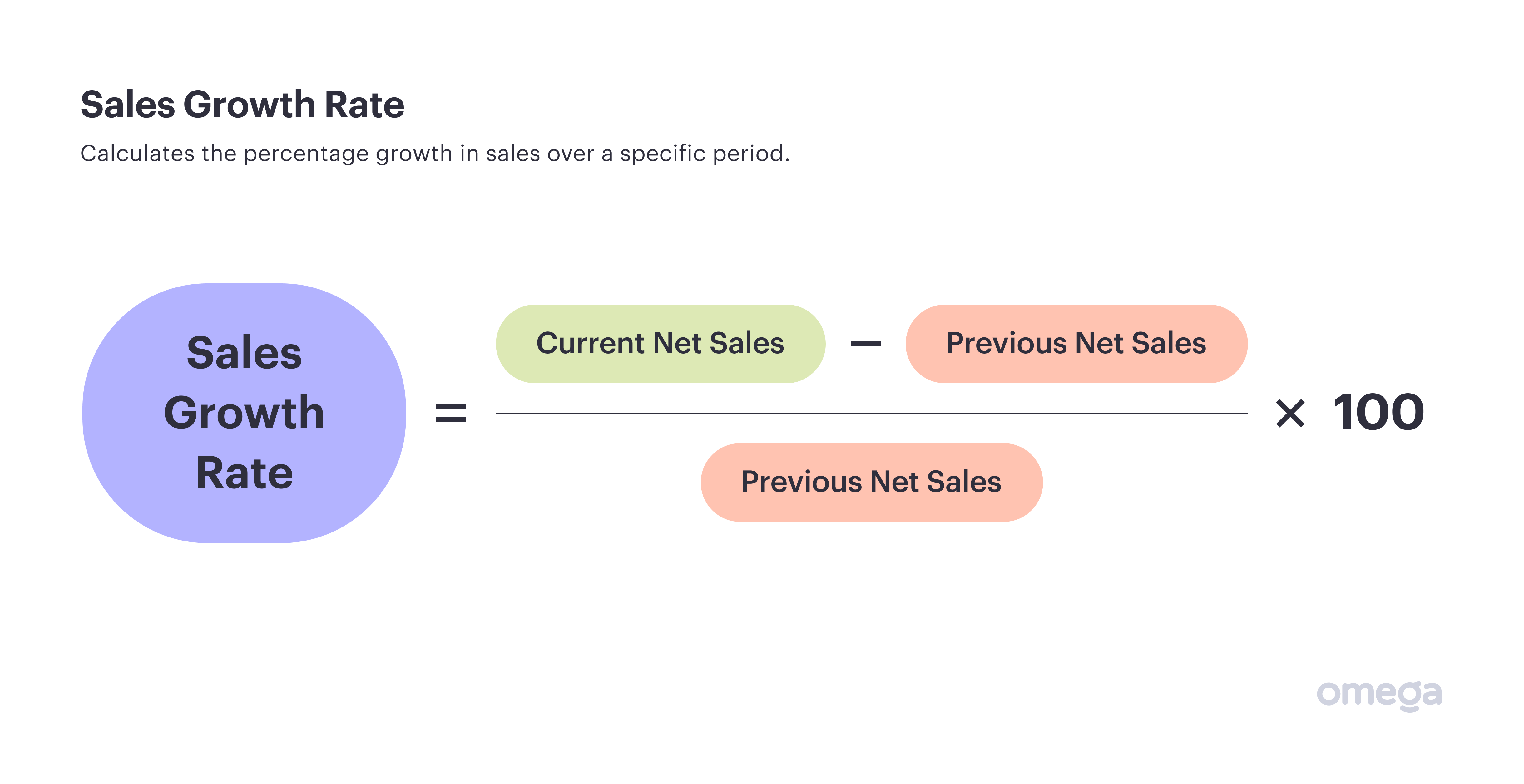 Sales growth rate calculation