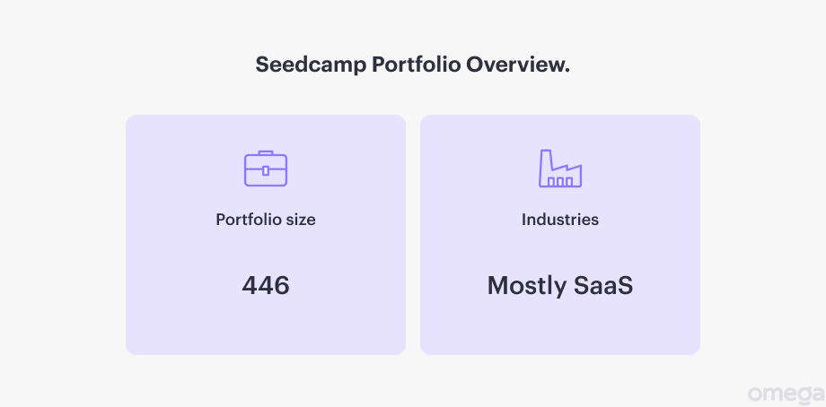 Seedcampl venture fund portfolio