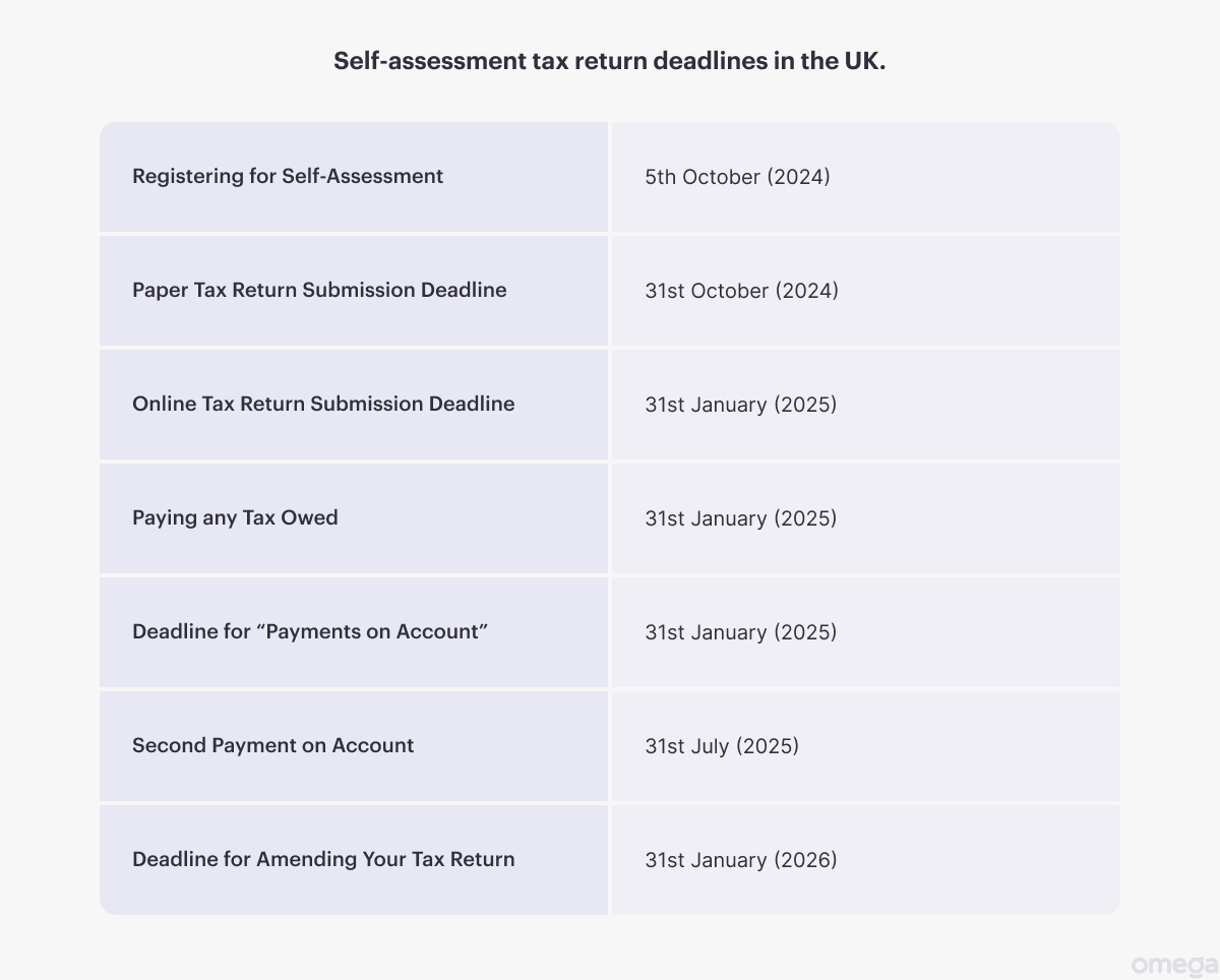 Self-assesment tax return deadlines in the UK