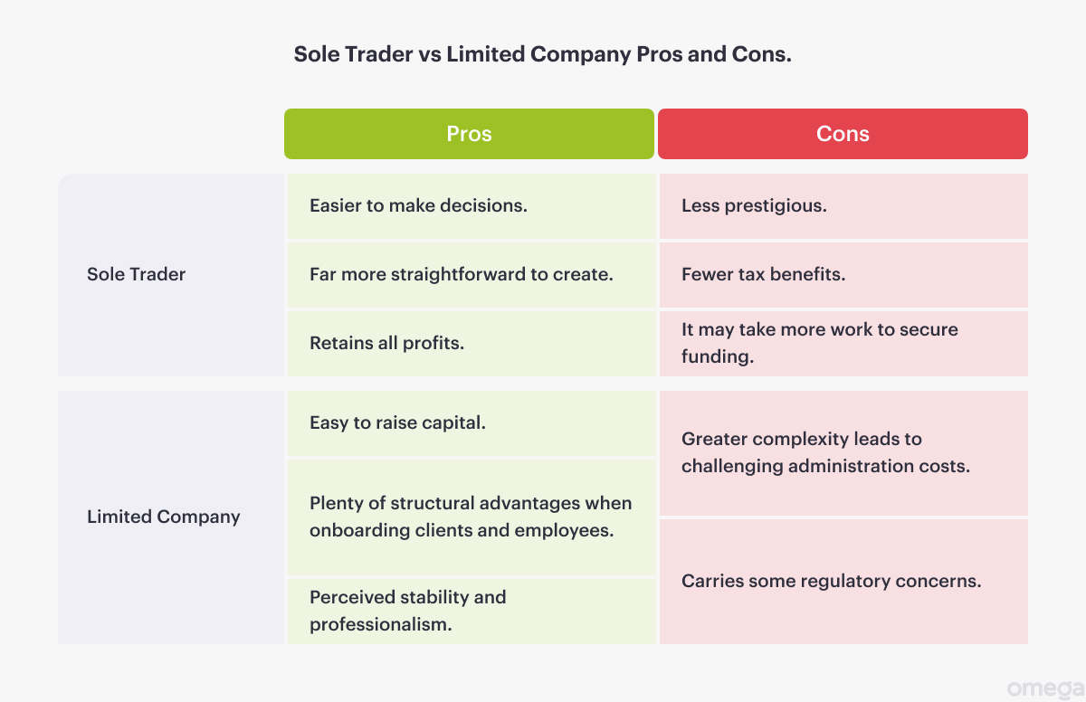 Sole trader vs limited company pros and cons