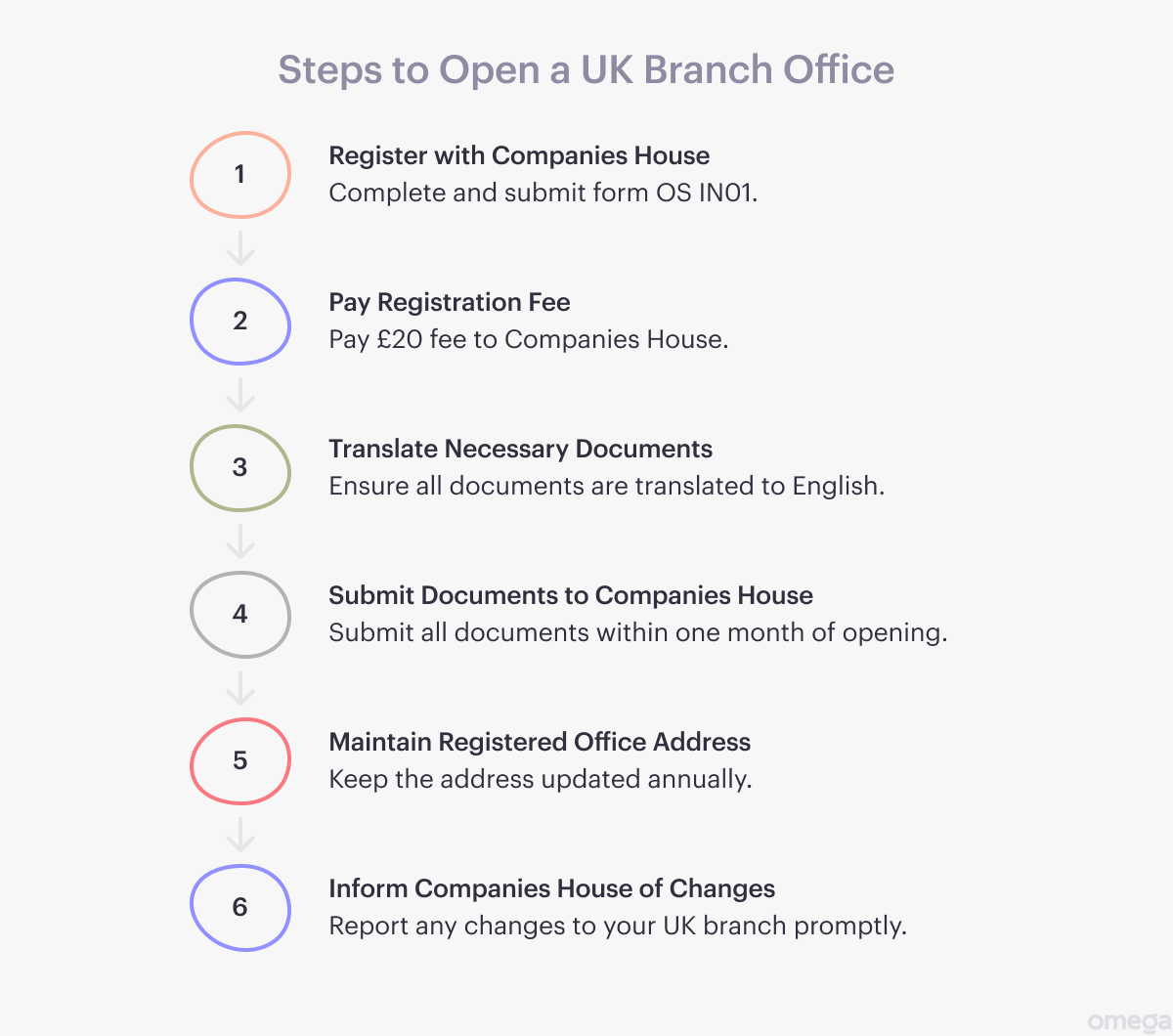 Key Steps to Open a UK Branch Office