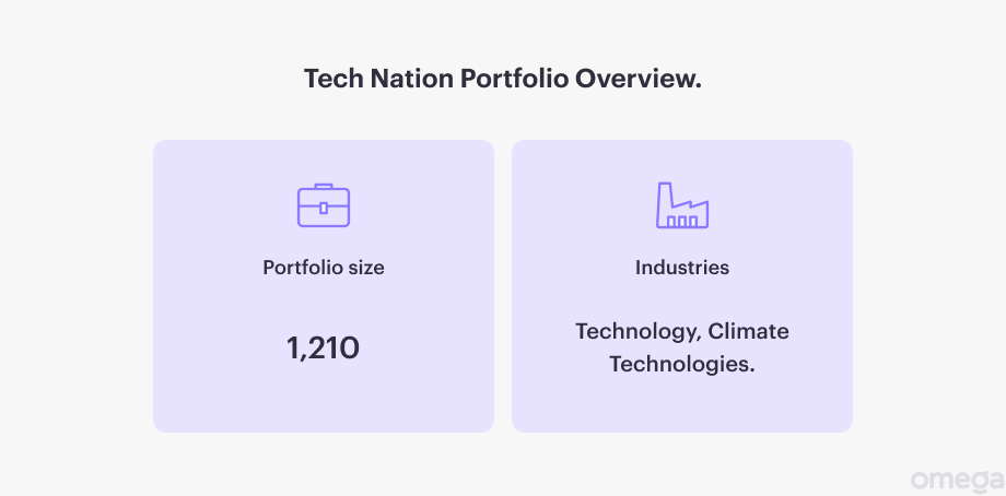 Tech Nation portfolio overview