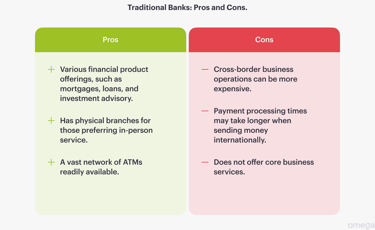 Traditional Banks: Pros and Cons