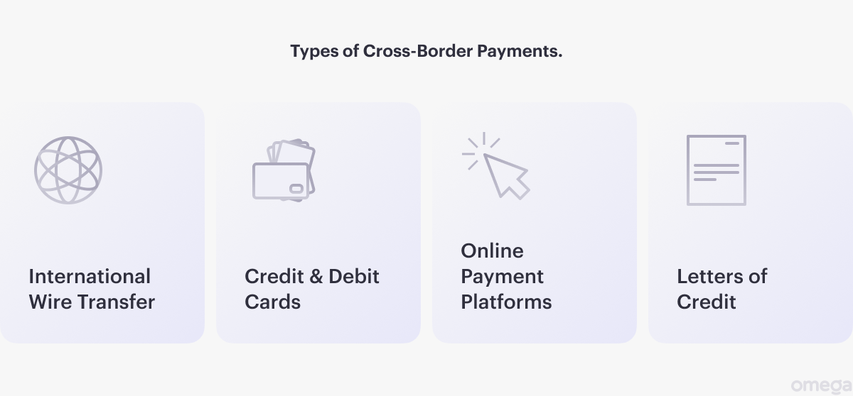 Common types of cross-border payments