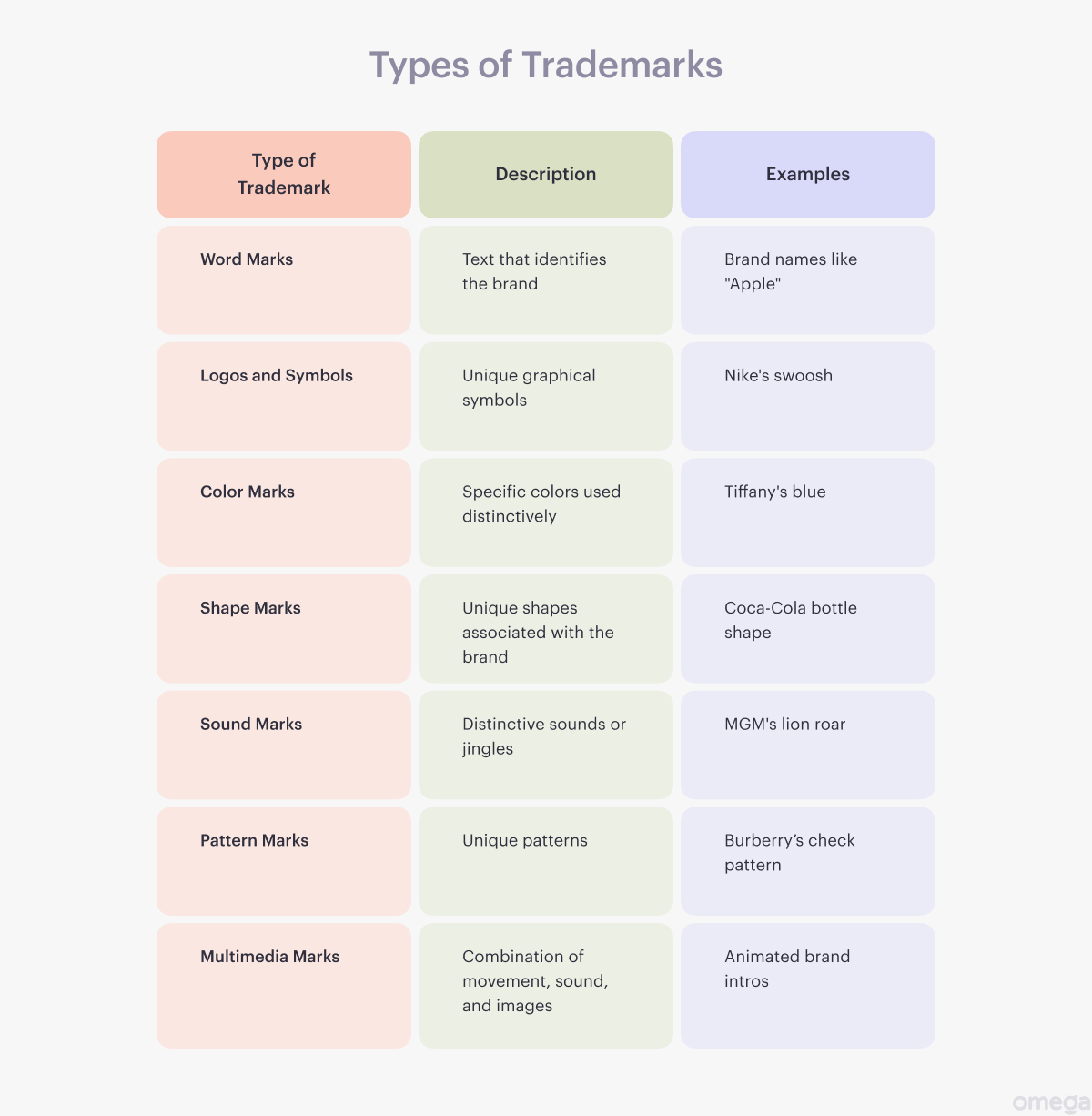 Types of trademarks (with examples)