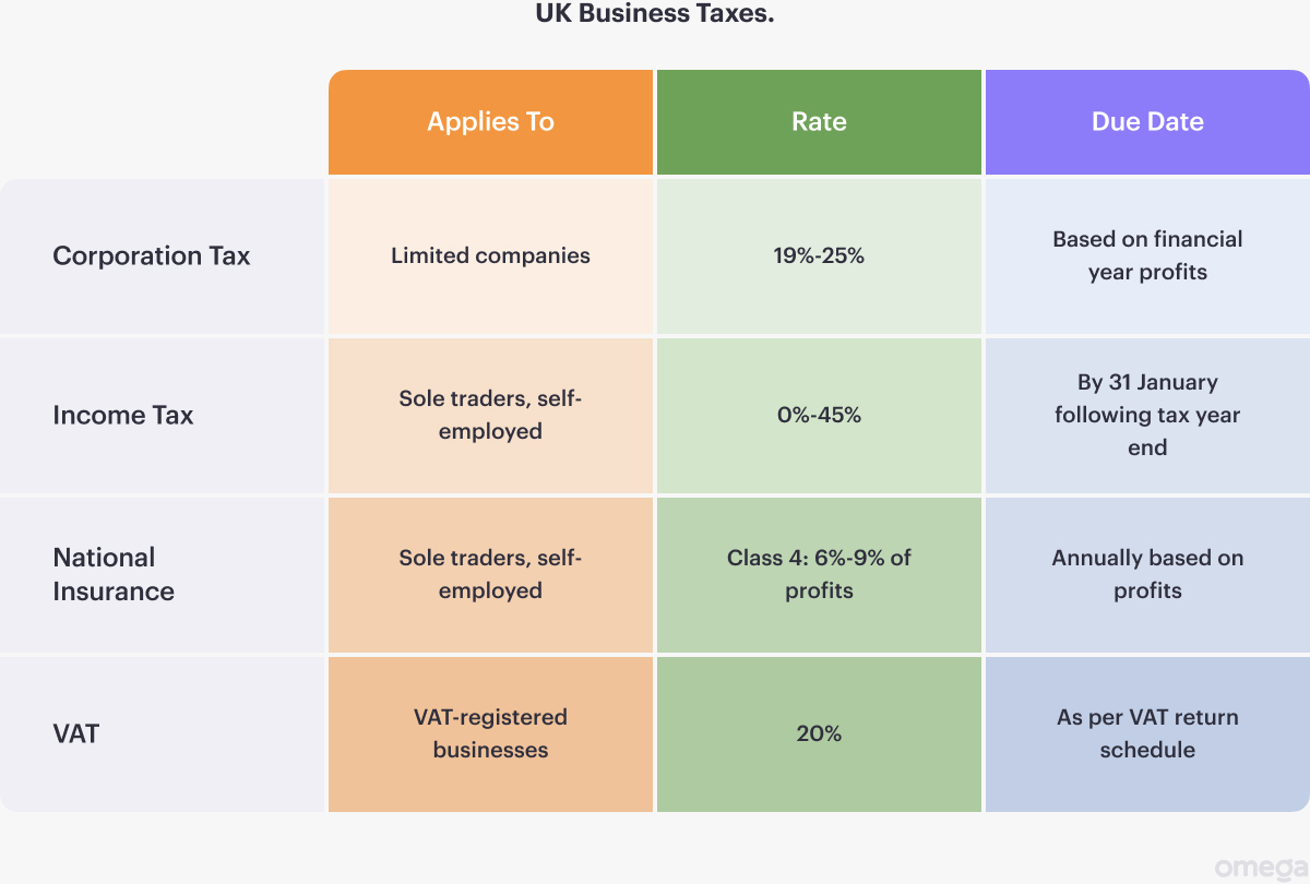 UK Company Formation & Registration: What You Need to Know