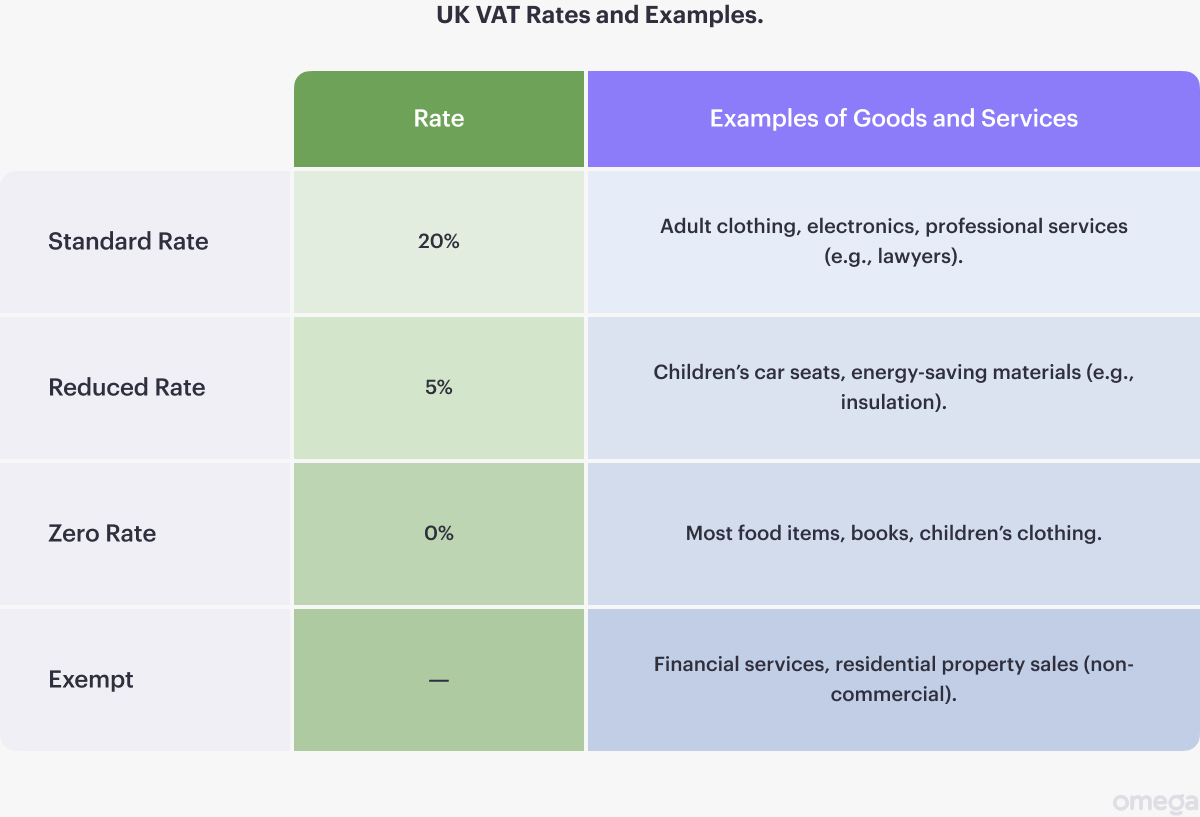 VAT in the UK: Complete Guide for 2025