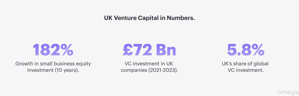 UK Venture Capital in Numbers