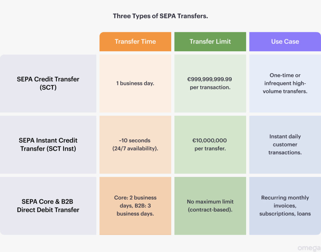 Which Countries Are In the SEPA Zone? (Updated List for 2024)