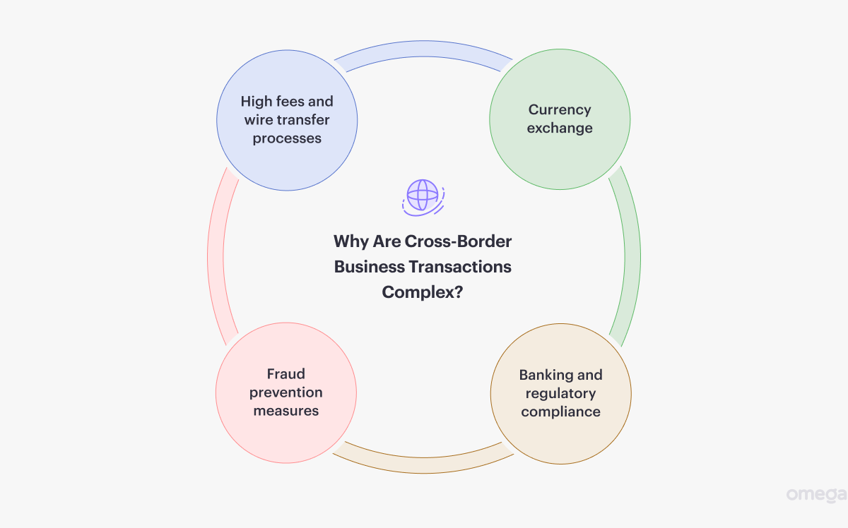 Five Examples of Cross-Border Transactions