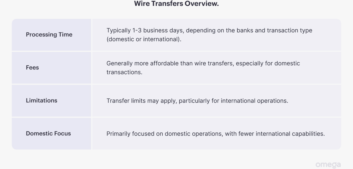 Wire Transfer - detailed overview