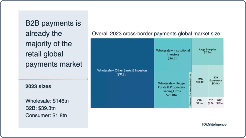 Cross-Border Payments Statistics: Market, Numbers and Interesting Facts