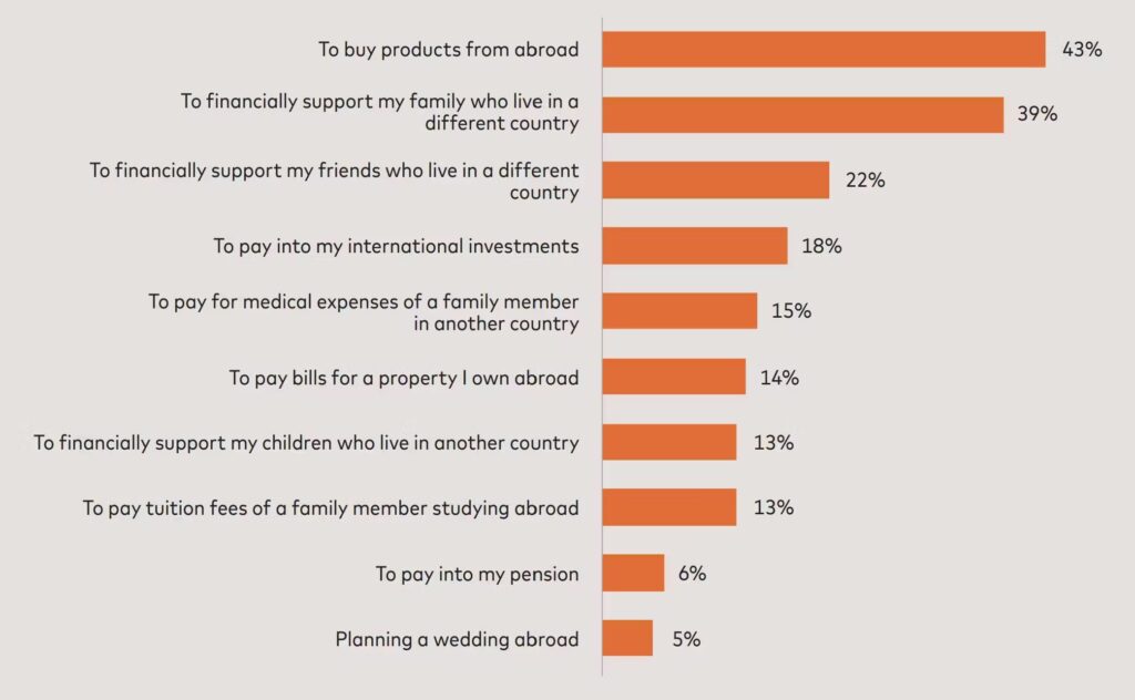 Cross-Border Payments Statistics: Market, Numbers and Interesting Facts