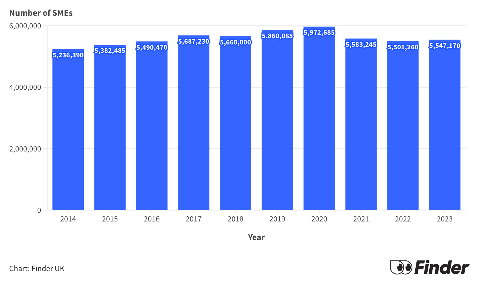 UK Small Business Statistics: Numbers, Trends and Insights