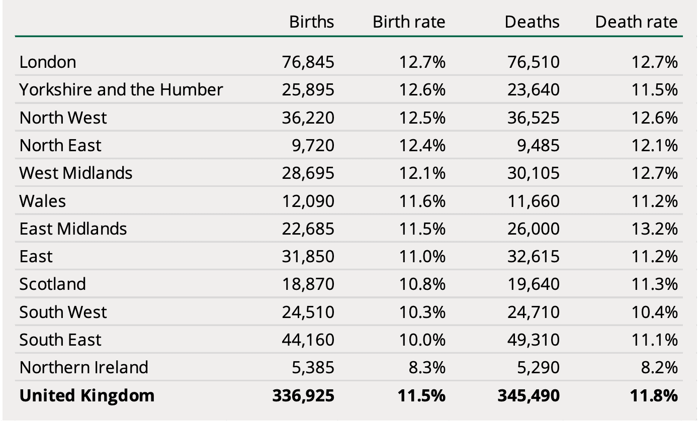 Small business births and deads