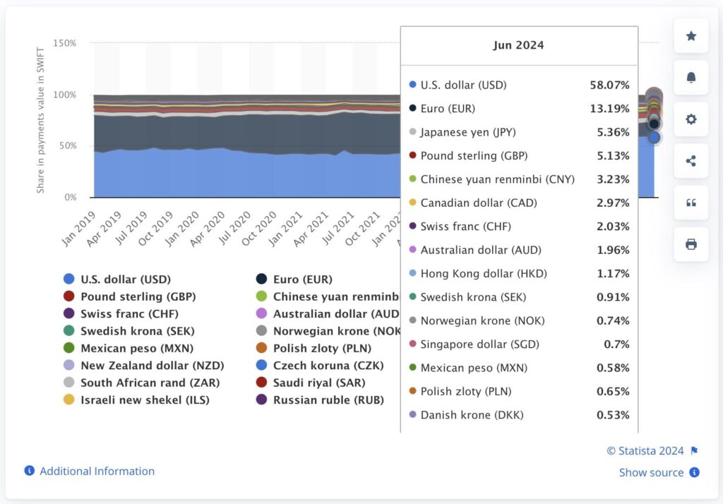 Cross-Border Payments Statistics: Market, Numbers and Interesting Facts