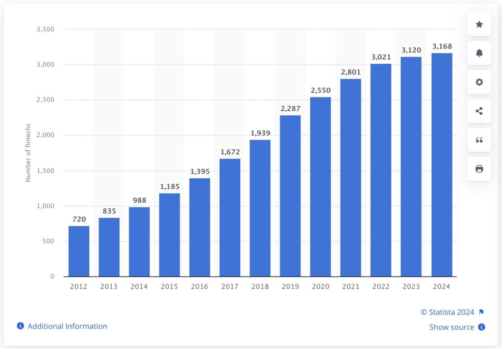 How many fintech companies are there in the UK?  