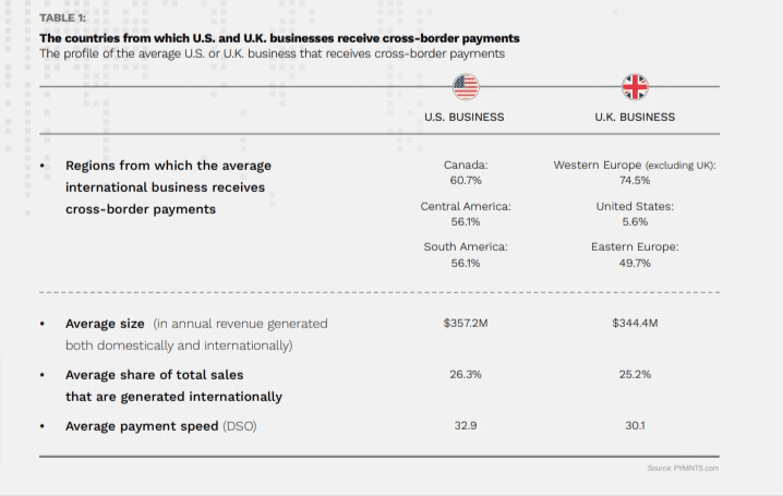 Cross-Border Payments Statistics: Market, Numbers and Interesting Facts